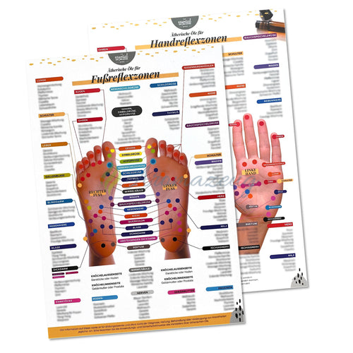 Anwendungskarte für die Reflexpunkte (Fuß & Hand) Karten