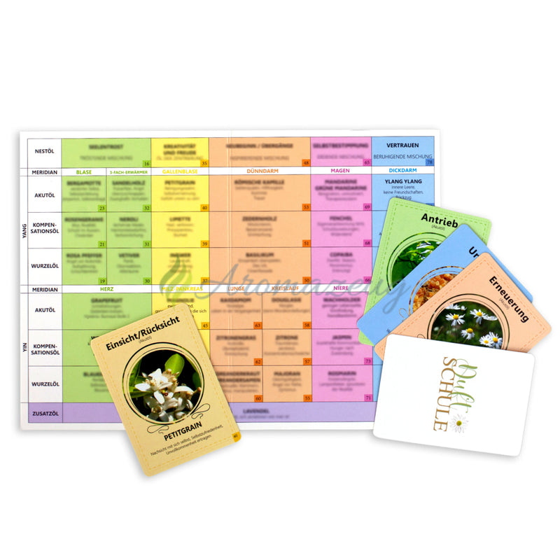 Laden Sie das Bild in Galerie -Viewer, Das Seelenduft Konzept Karten
